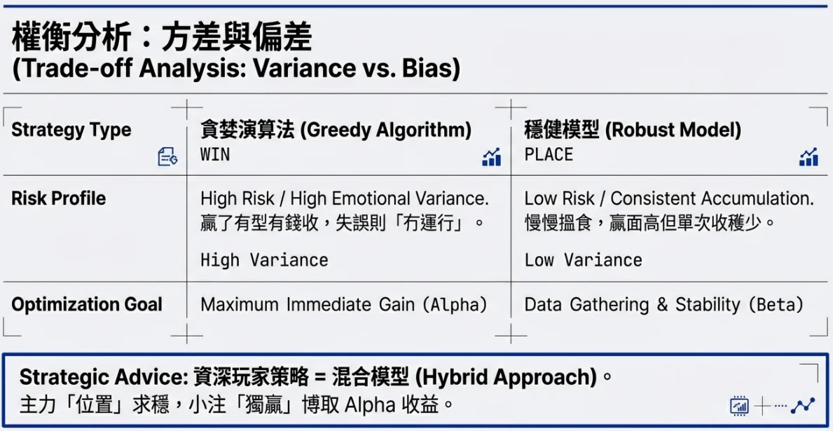 投資組合策略：主力位置求穩，小注獨贏博取 Alpha 收益